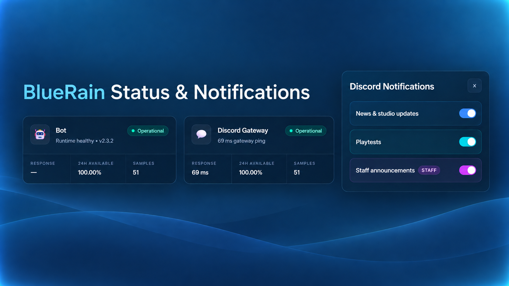 Introducing BlueRain Status and Notifications